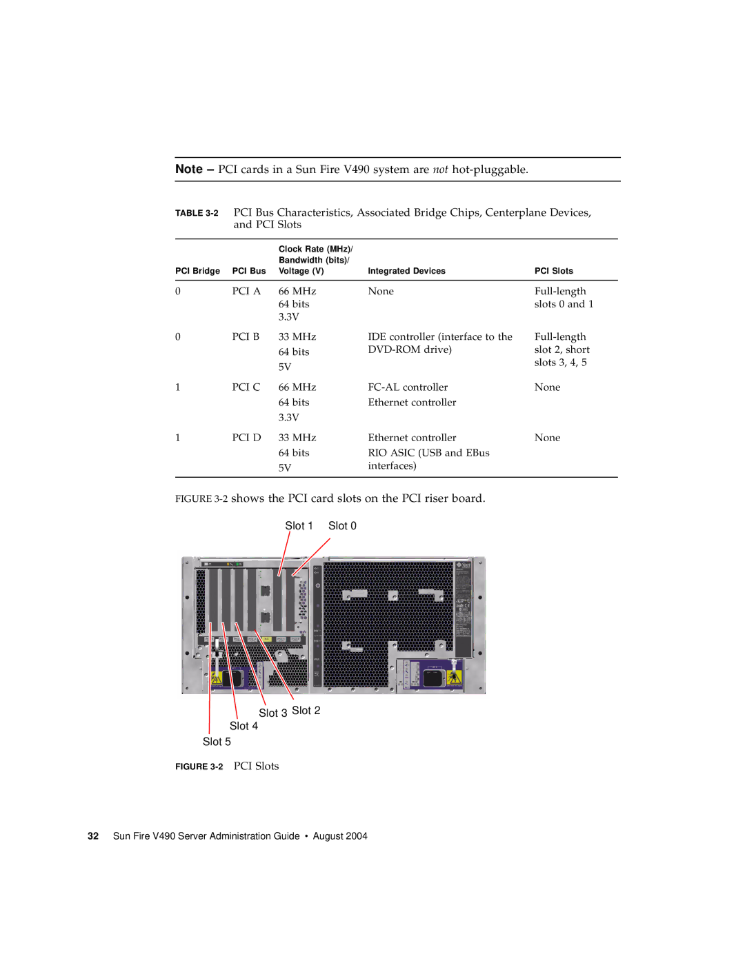 Sun Microsystems V490 manual 2shows the PCI card slots on the PCI riser board 