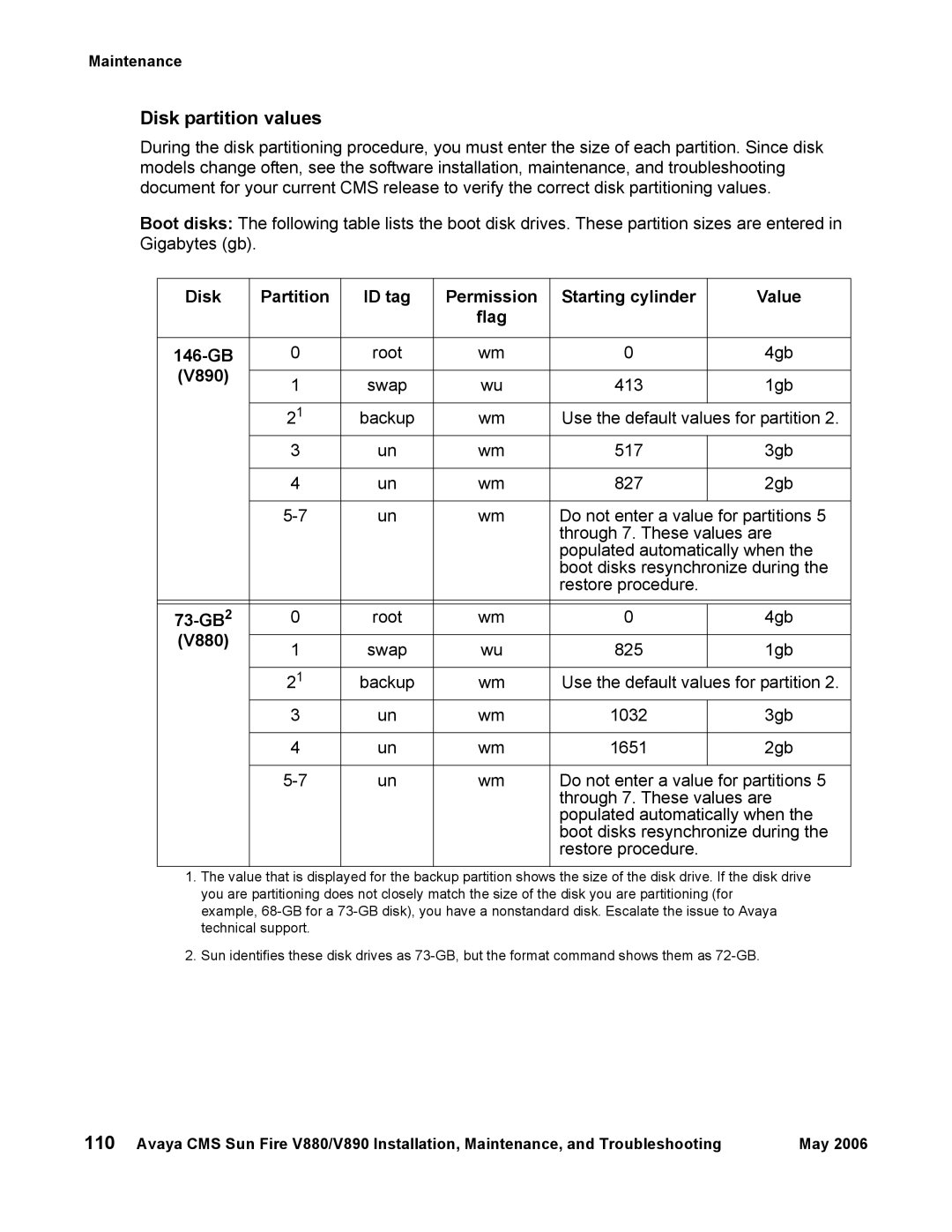 Sun Microsystems V890, V880 manual Disk partition values, Root 4gb 