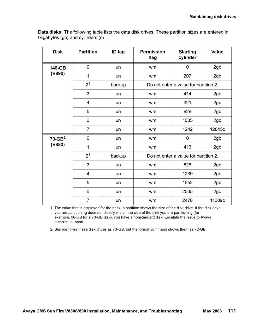 Sun Microsystems V880, V890 manual 11609c 