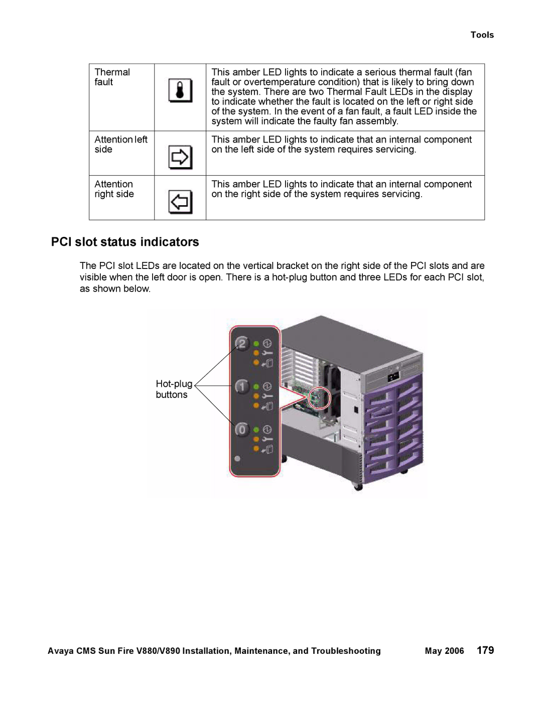 Sun Microsystems V880, V890 manual PCI slot status indicators 