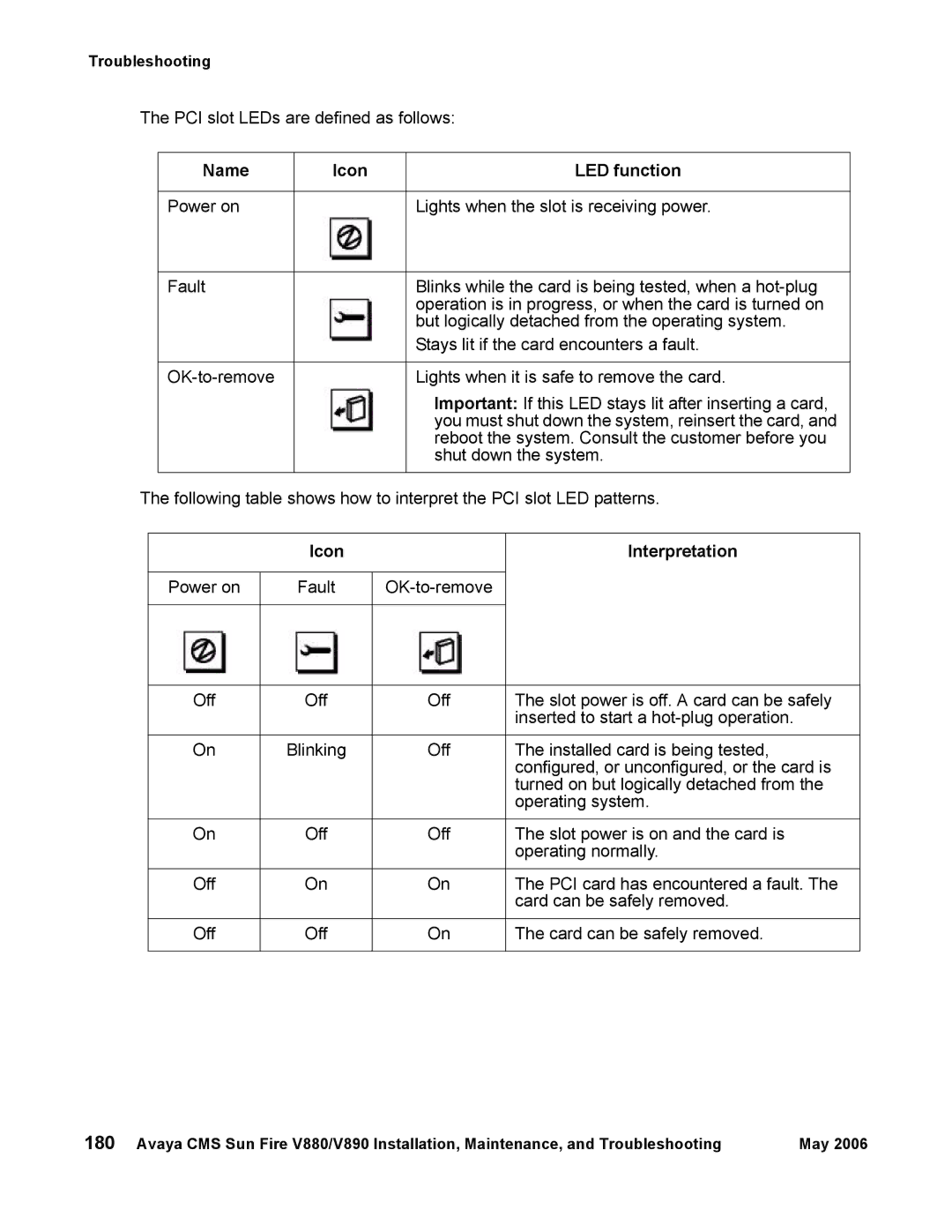 Sun Microsystems V890, V880 manual PCI slot LEDs are defined as follows, Power on Fault 