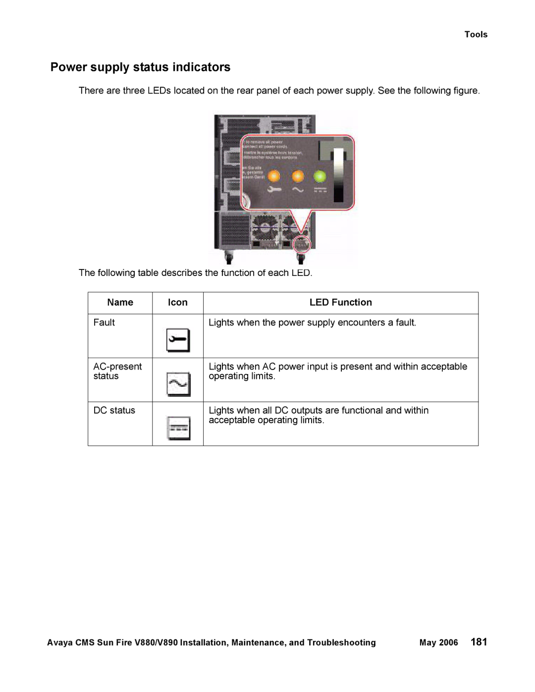 Sun Microsystems V880, V890 manual Power supply status indicators 