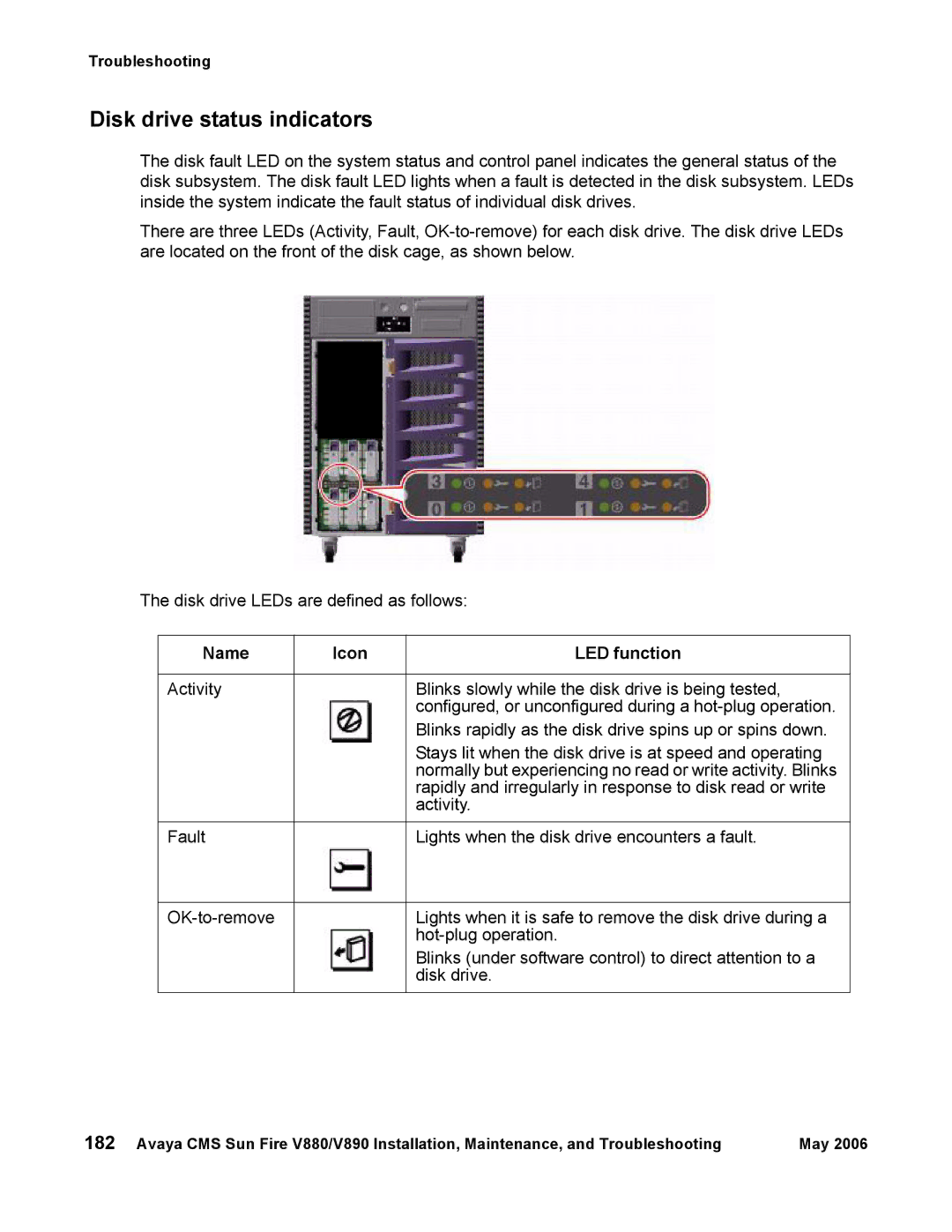 Sun Microsystems V890, V880 manual Disk drive status indicators 