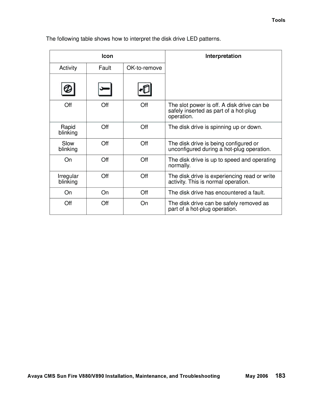 Sun Microsystems V880, V890 manual Activity Fault, Disk drive is up to speed and operating, Normally 