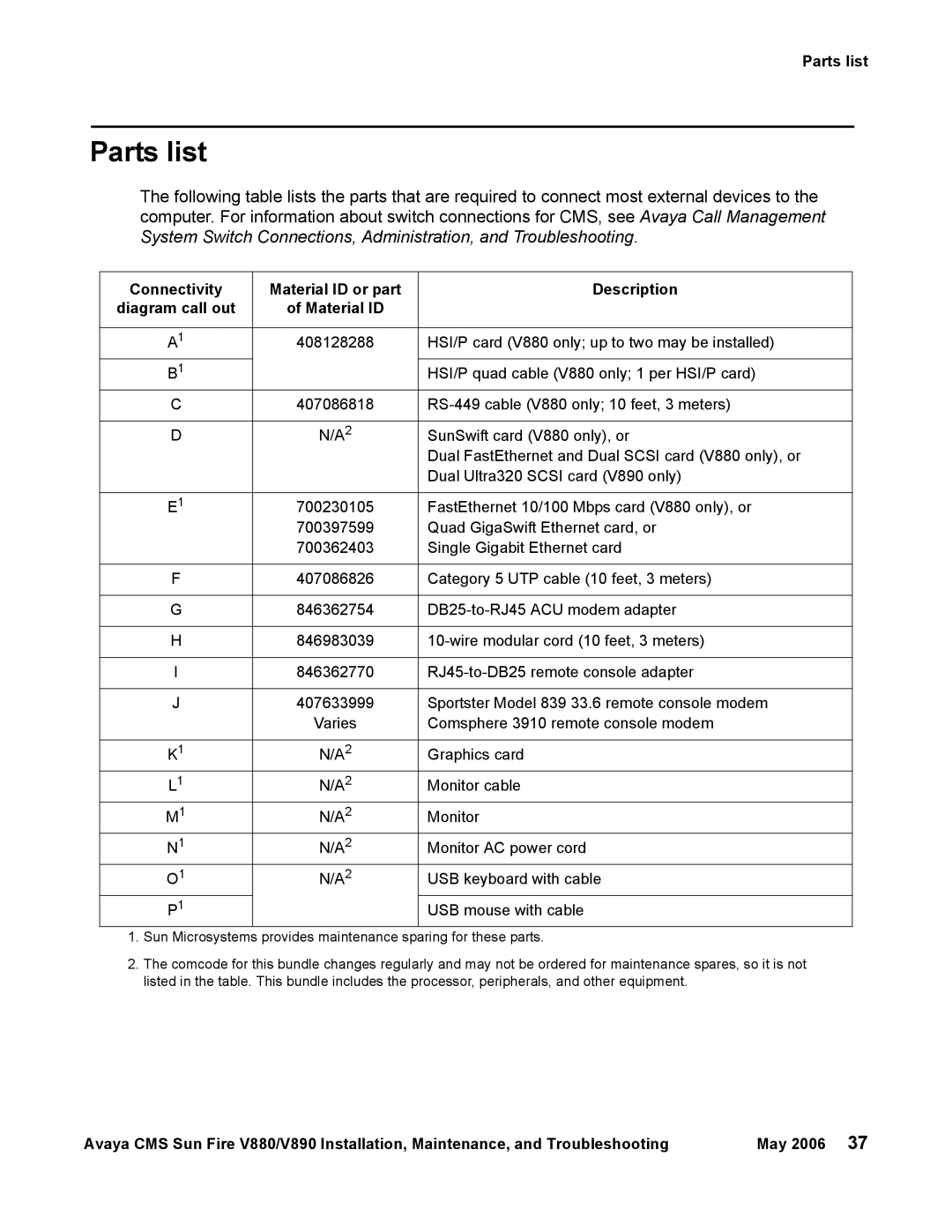 Sun Microsystems V880, V890 manual Parts list, Connectivity Material ID or part Description 