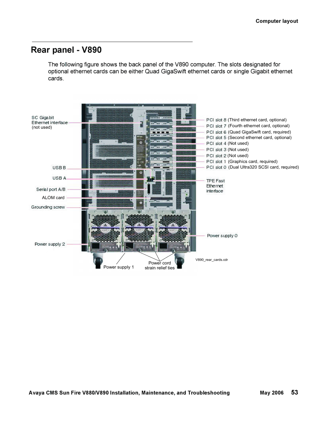 Sun Microsystems V880, V890 manual Third ethernet card, optional 