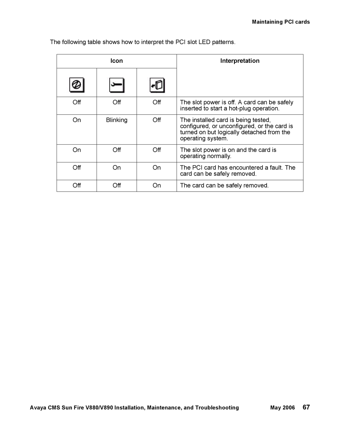 Sun Microsystems V880, V890 manual Icon Interpretation 