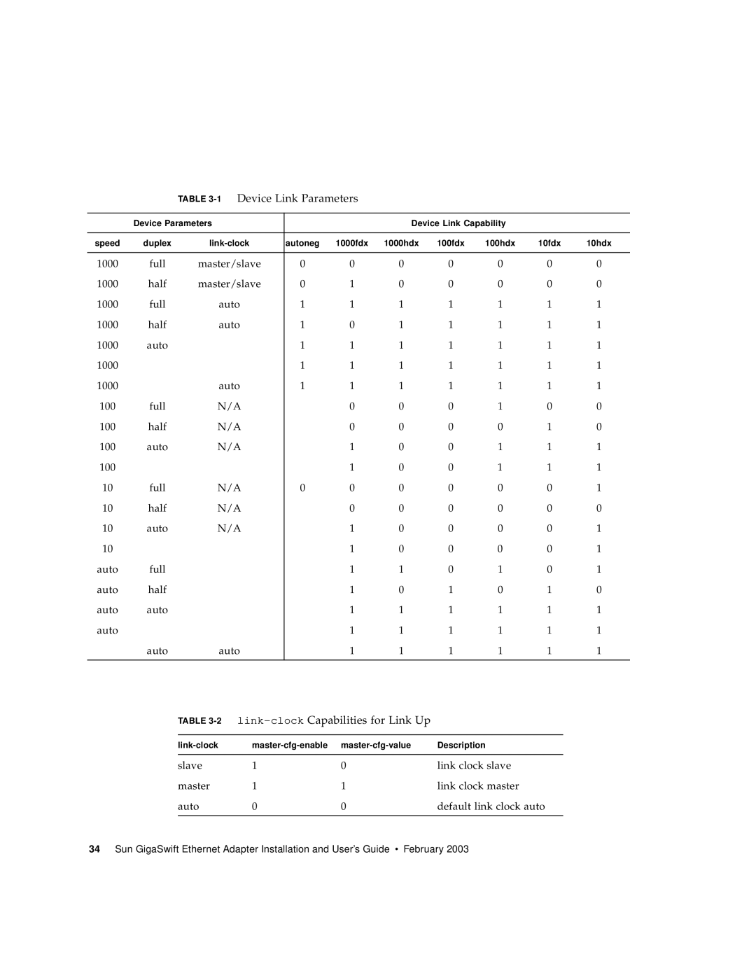 Sun Microsystems X1150A manual 1Device Link Parameters, 2link-clockCapabilities for Link Up 