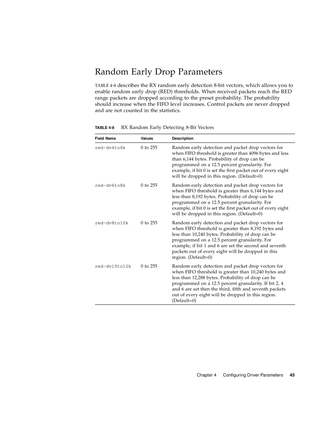 Sun Microsystems X1150A manual Random Early Drop Parameters, 8RX Random Early Detecting 8-Bit Vectors 