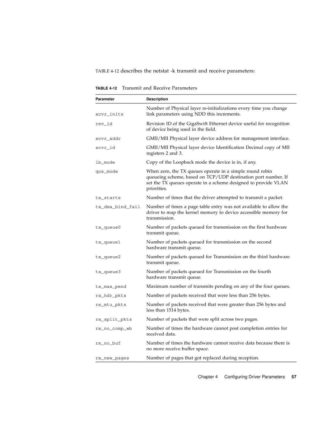 Sun Microsystems X1150A 12describes the netstat -k transmit and receive parameters, 12Transmit and Receive Parameters 