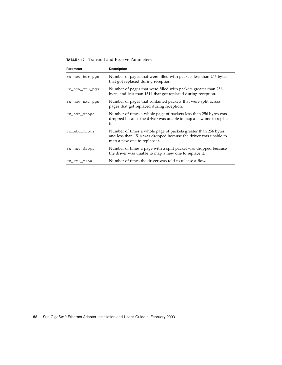 Sun Microsystems X1150A manual 12Transmit and Receive Parameters 