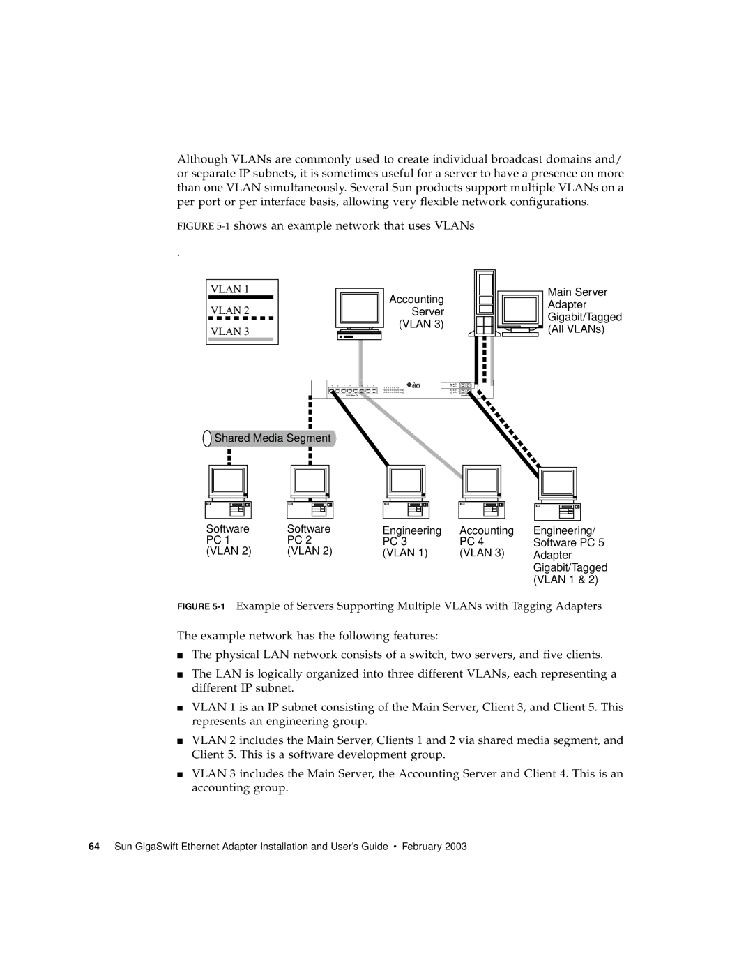 Sun Microsystems X1150A manual 1shows an example network that uses VLANs 