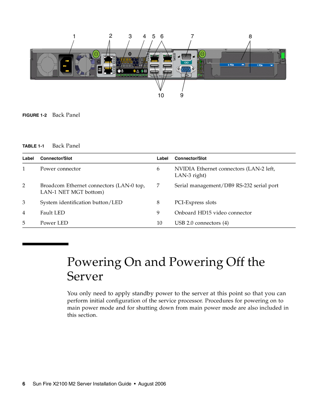 Sun Microsystems X2100 M2 manual Powering On and Powering Off Server, Back Panel Label Connector/Slot 