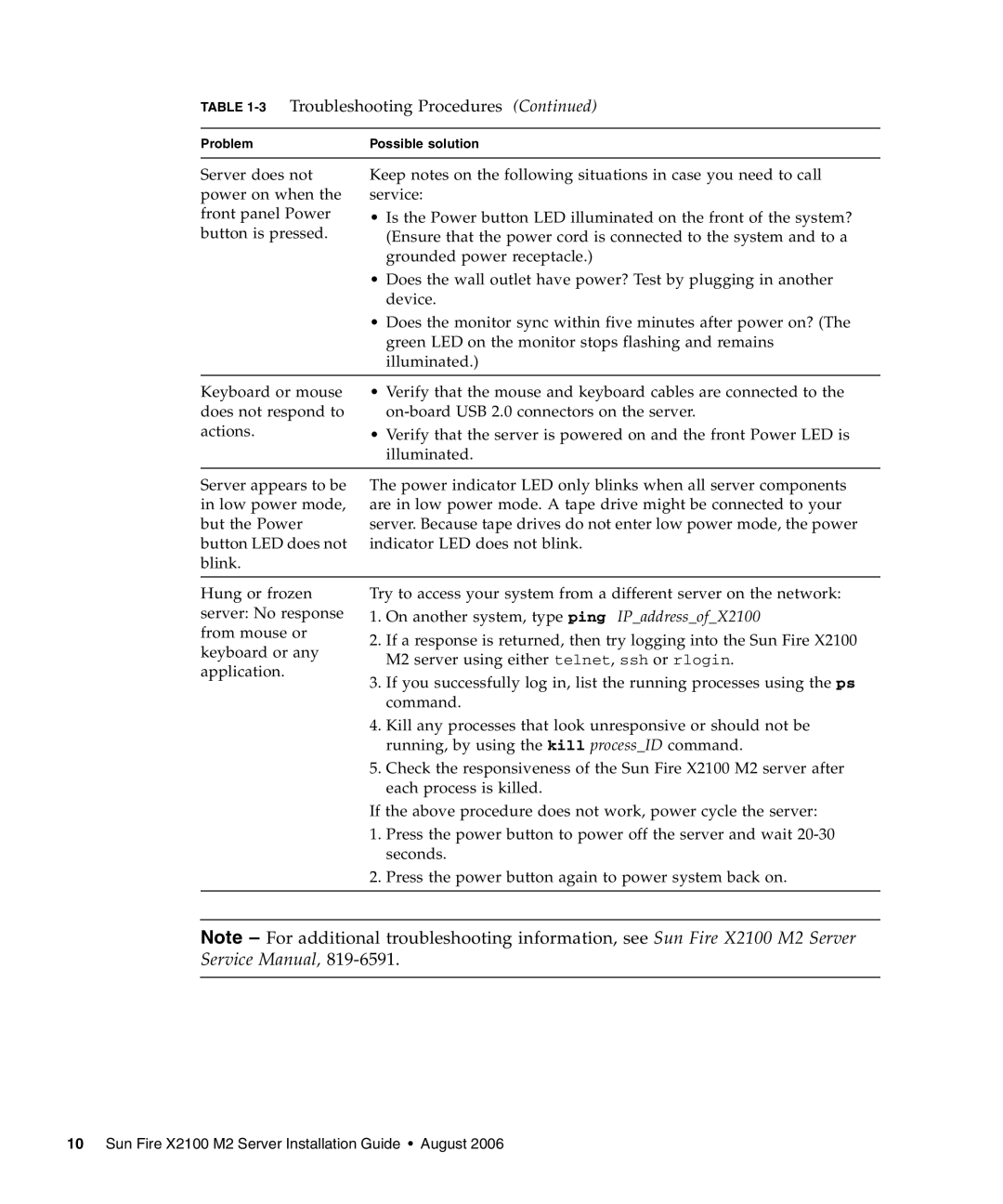 Sun Microsystems X2100 M2 manual 3Troubleshooting Procedures 