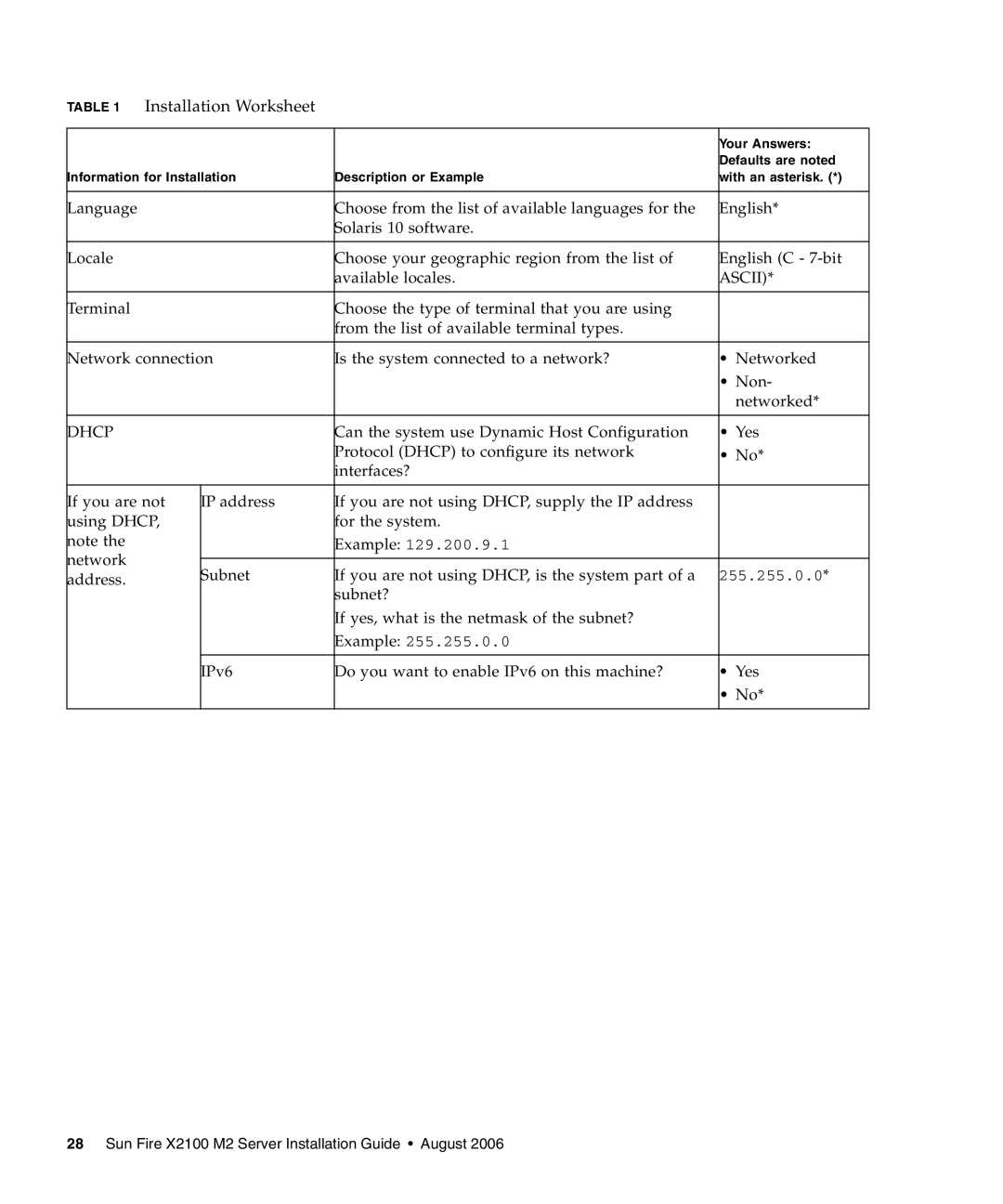 Sun Microsystems X2100 M2 manual Installation Worksheet 