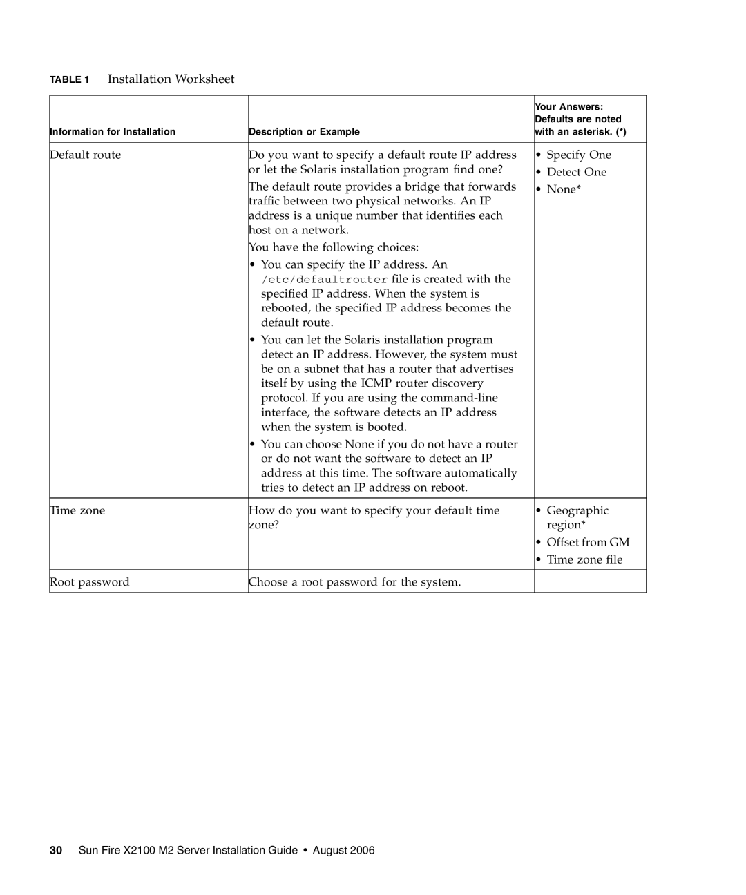 Sun Microsystems X2100 M2 manual Installation Worksheet 