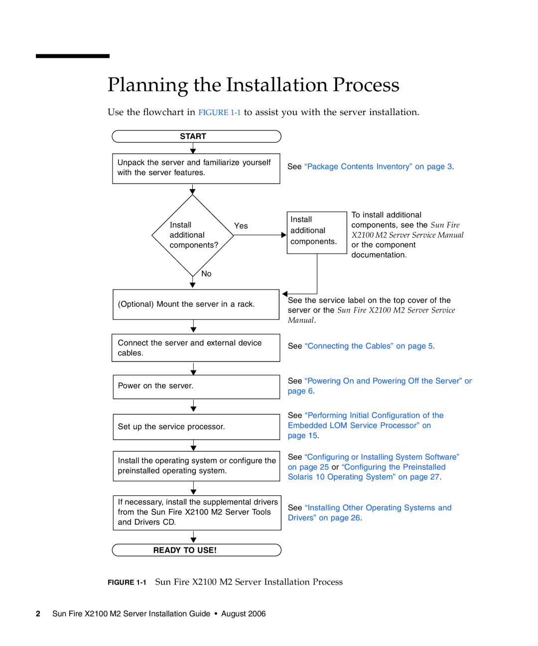 Sun Microsystems X2100 M2 manual Planning the Installation Process, Start 