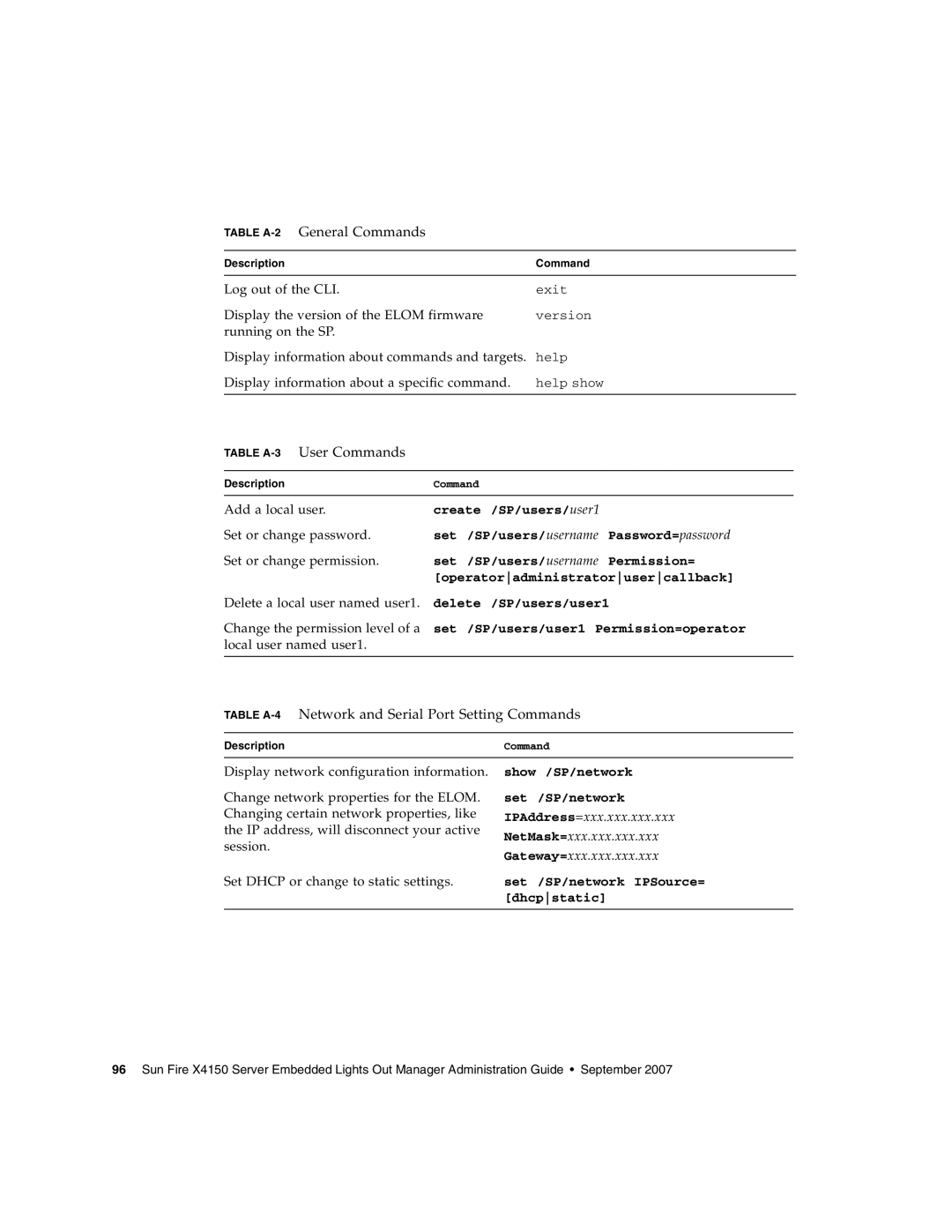 Sun Microsystems X4150 manual Table A-2General Commands, Table A-3User Commands 