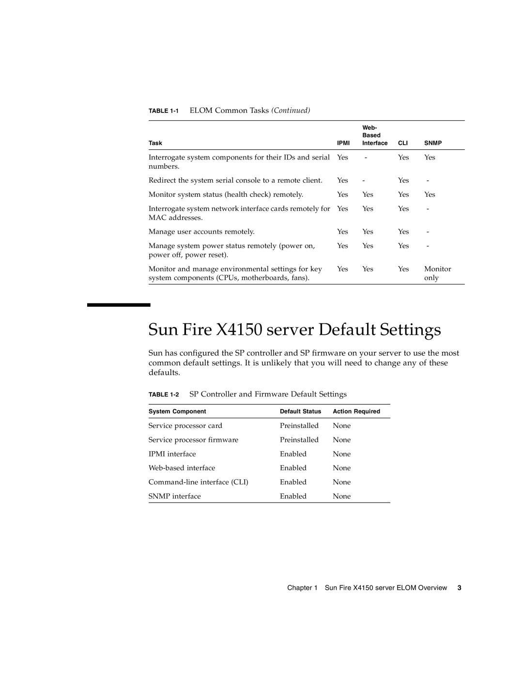 Sun Microsystems manual Sun Fire X4150 server Default Settings, 2SP Controller and Firmware Default Settings 