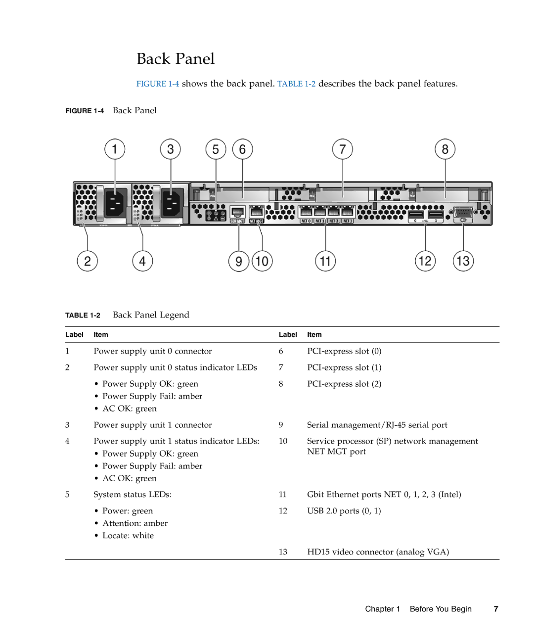 Sun Microsystems X4150 manual 2Back Panel Legend 