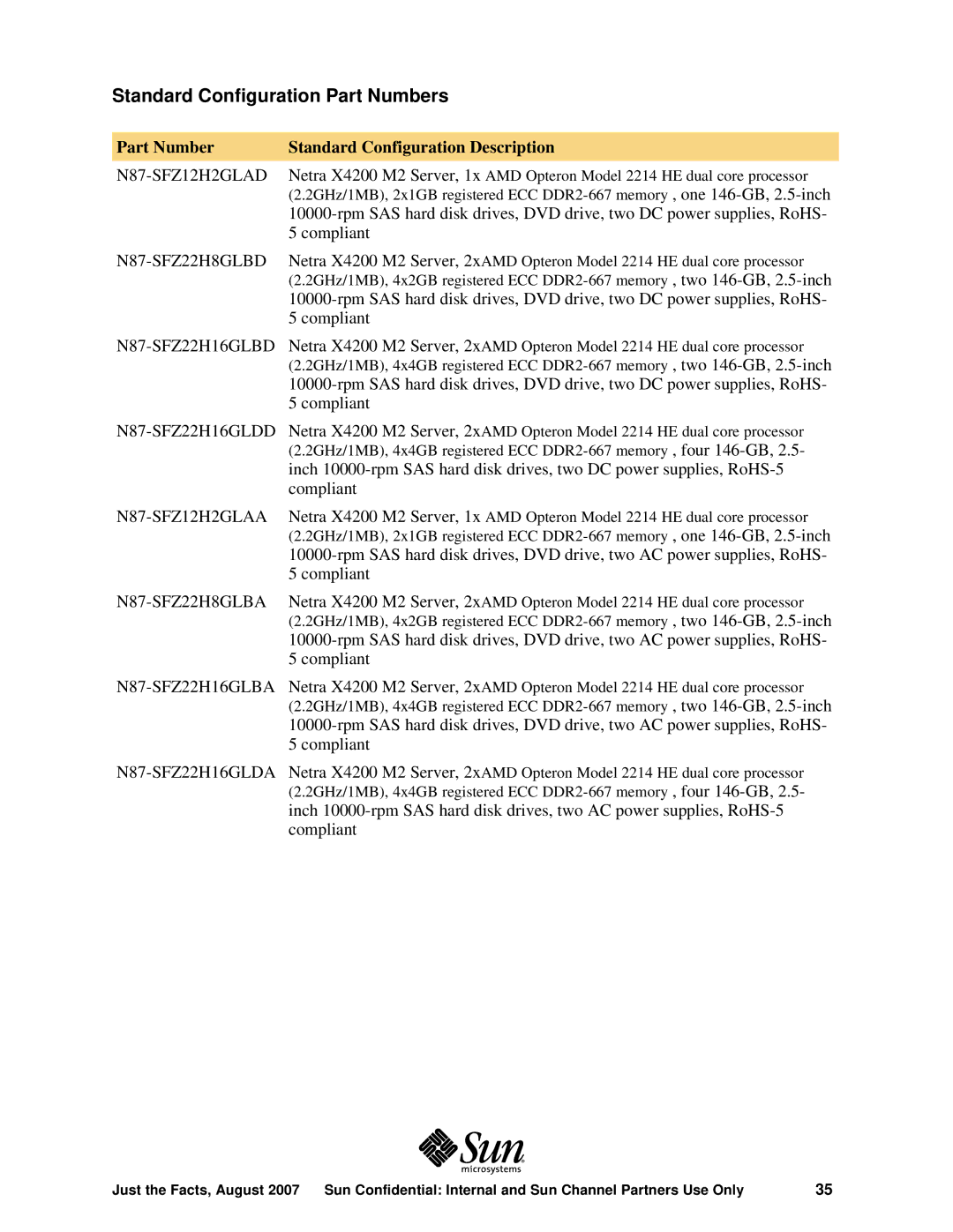 Sun Microsystems X4200 M2 manual Standard Configuration Part Numbers, Part Number Standard Configuration Description 