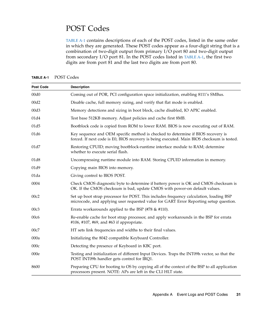 Sun Microsystems X4140, X4240, X4440 manual Post Codes 