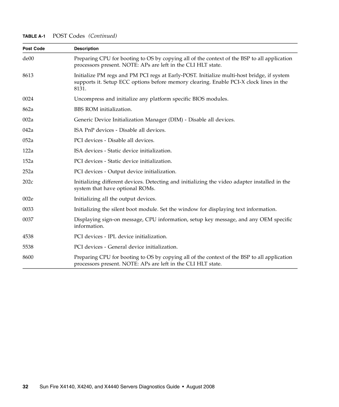 Sun Microsystems X4240, X4440, X4140 manual Post Codes 