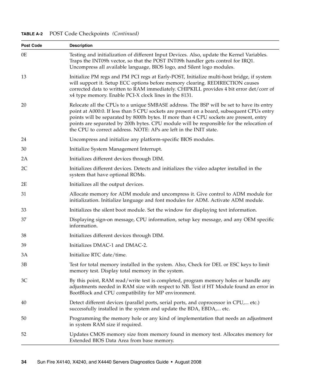 Sun Microsystems X4140, X4240, X4440 manual Post Code Checkpoints 