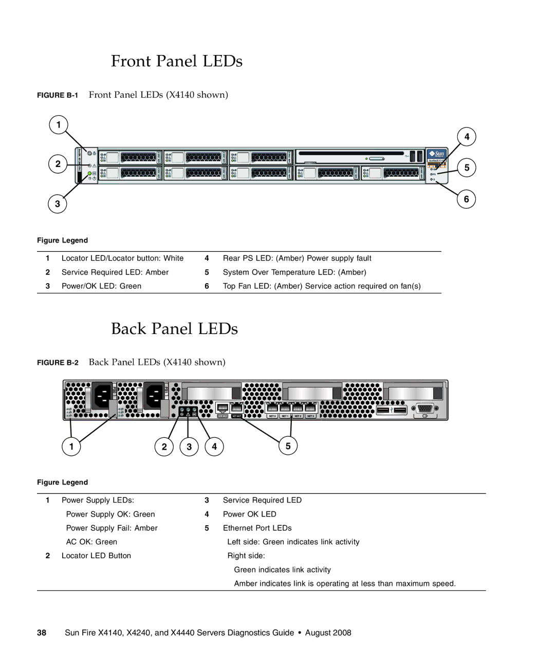 Sun Microsystems X4240, X4440, X4140 manual Front Panel LEDs, Back Panel LEDs 