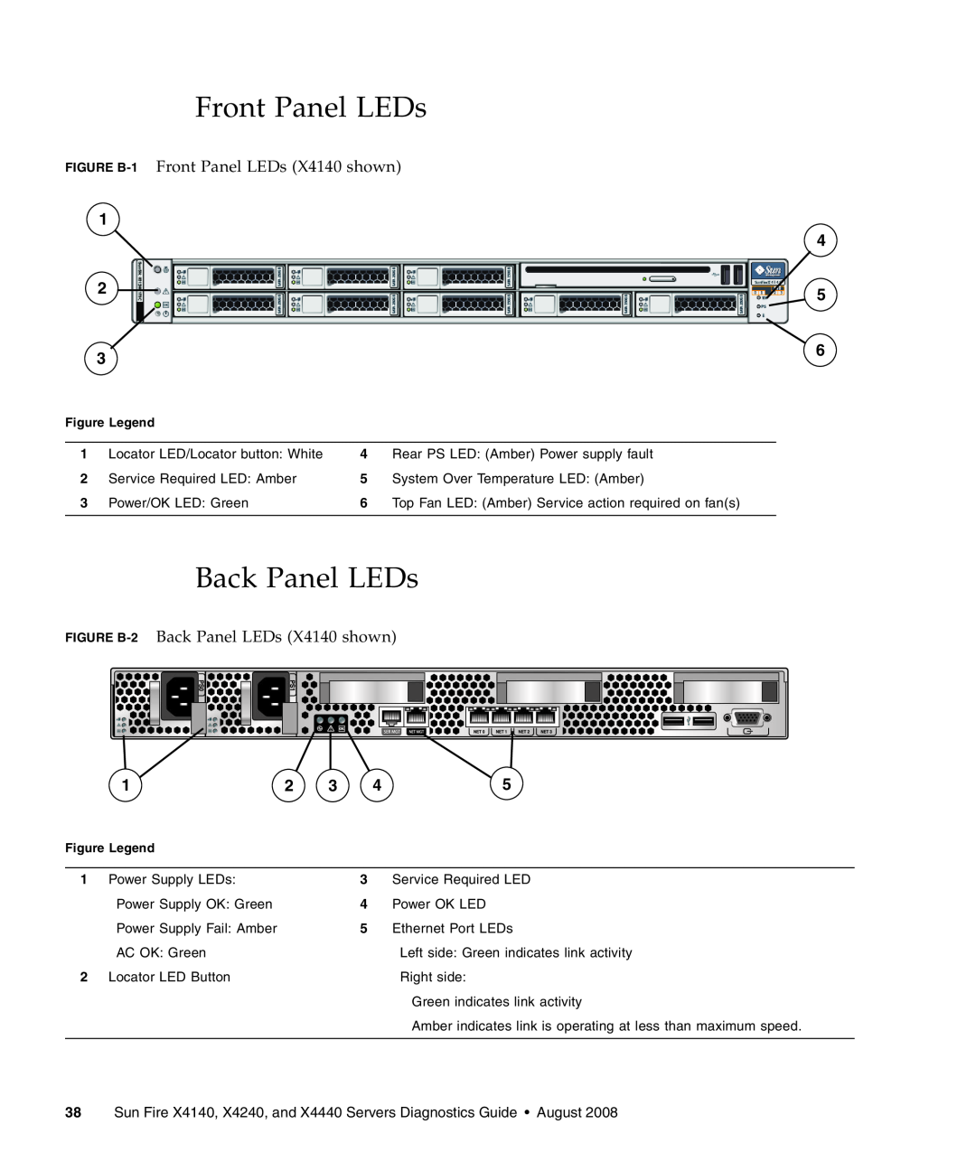 Sun Microsystems X4240 Front Panel LEDs, Back Panel LEDs, Locator LED/Locator button White, Service Required LED Amber 
