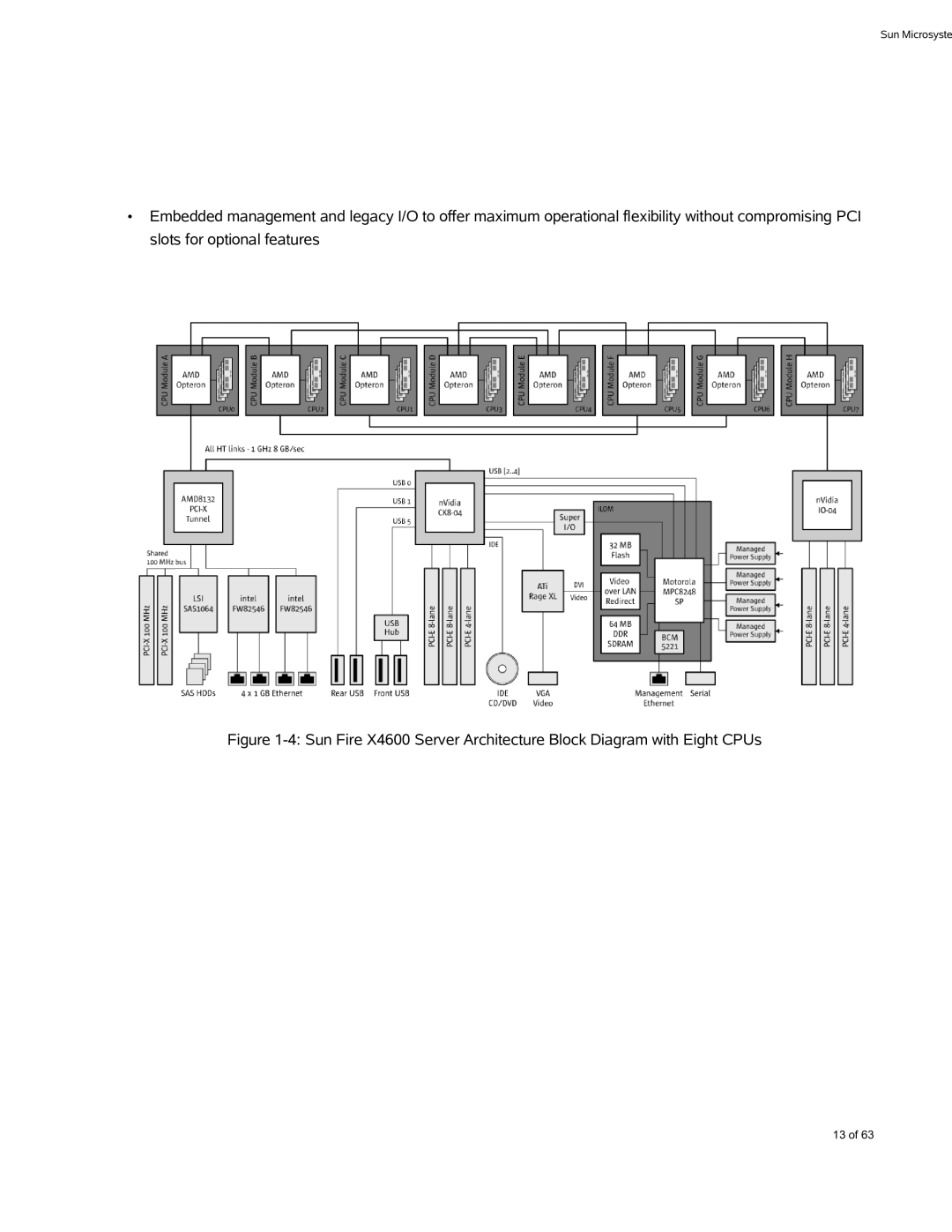 Sun Microsystems X4600 M2 manual Sun Microsyste 