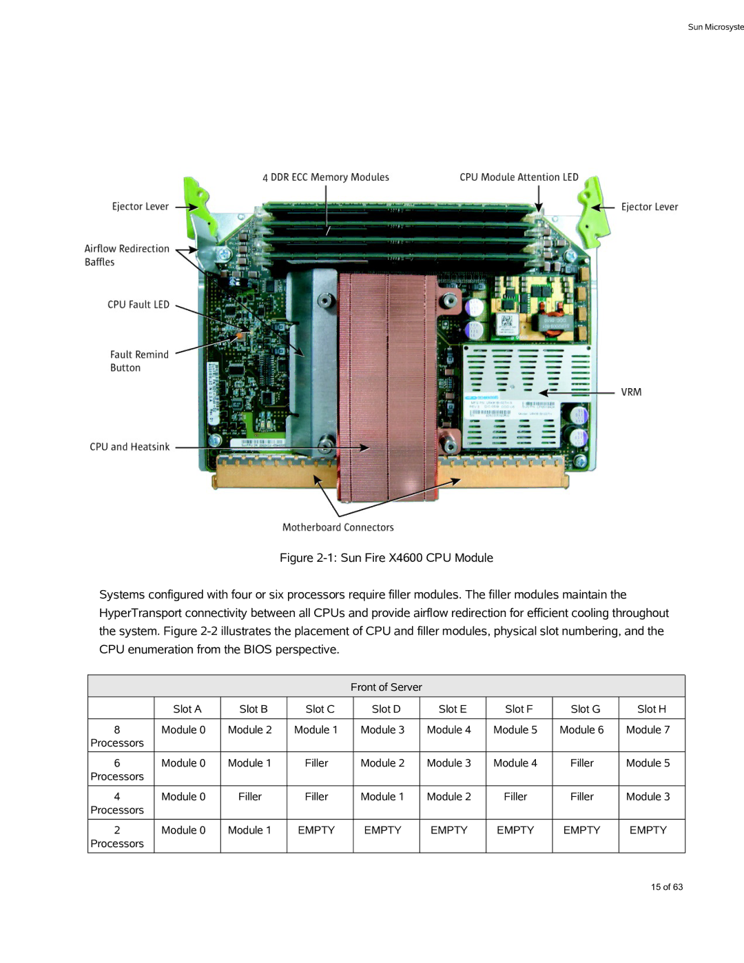 Sun Microsystems X4600 M2 manual Empty 