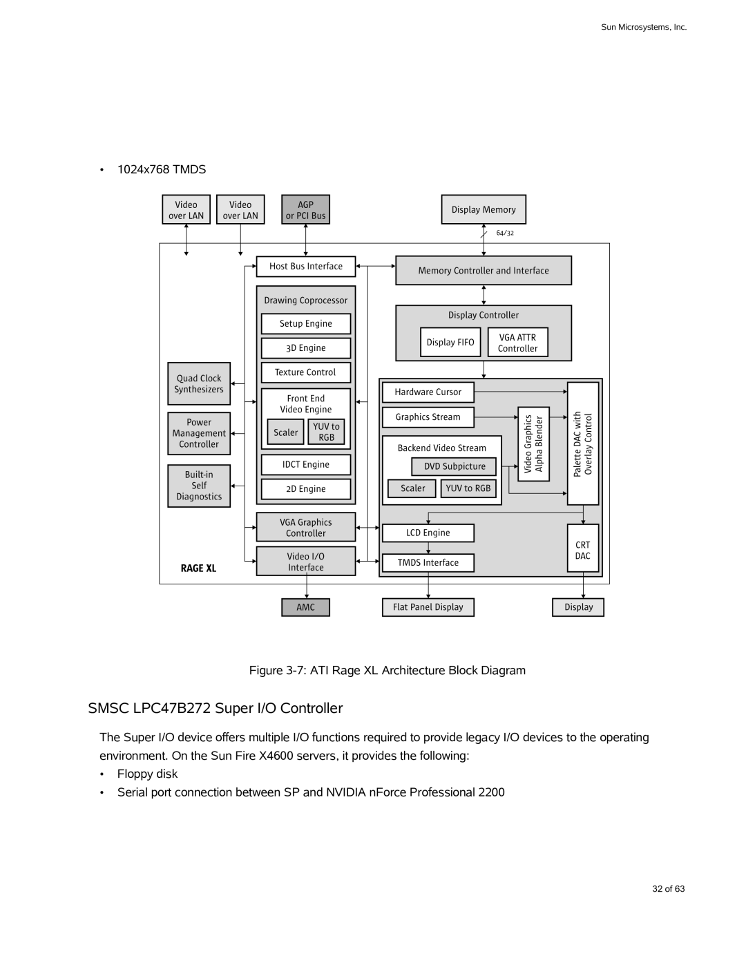 Sun Microsystems X4600 M2 manual Smsc LPC47B272 Super I/O Controller, ATI Rage XL Architecture Block Diagram 