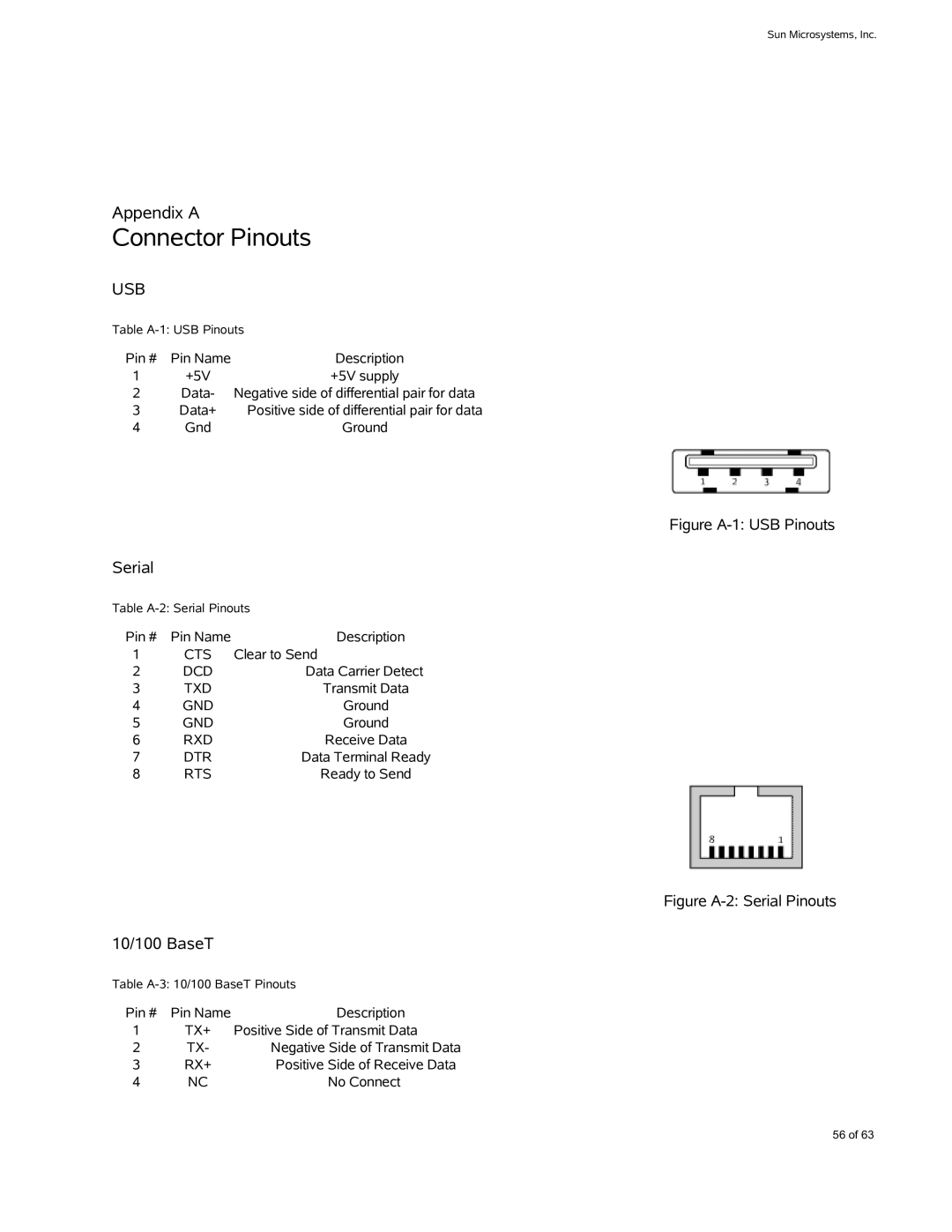 Sun Microsystems X4600 M2 manual Connector Pinouts, Serial, 10/100 BaseT 