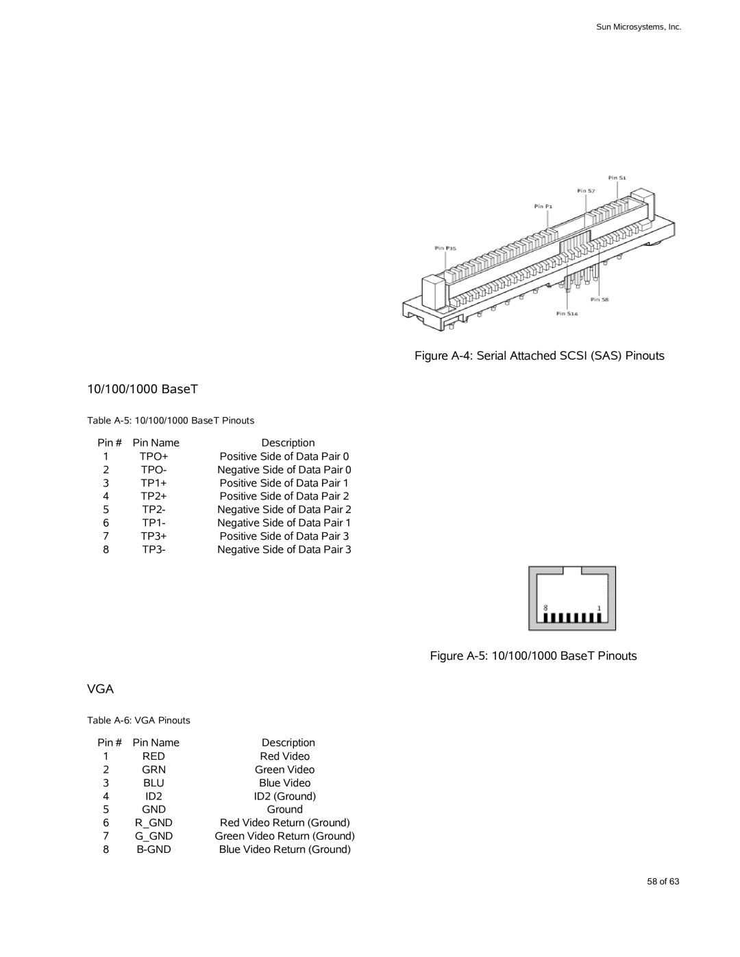 Sun Microsystems X4600 M2 manual 10/100/1000 BaseT, Tpo 