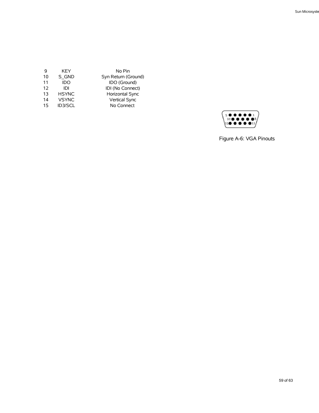 Sun Microsystems X4600 M2 manual Figure A-6 VGA Pinouts 