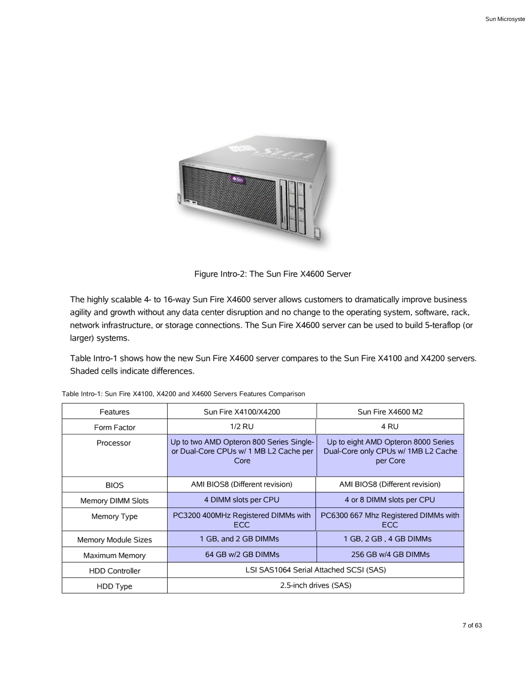 Sun Microsystems X4600 M2 manual Bios 