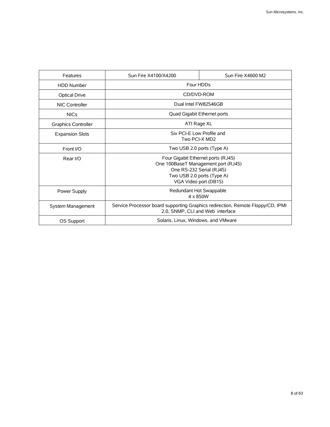 Sun Microsystems X4600 M2 manual ATI Rage XL 