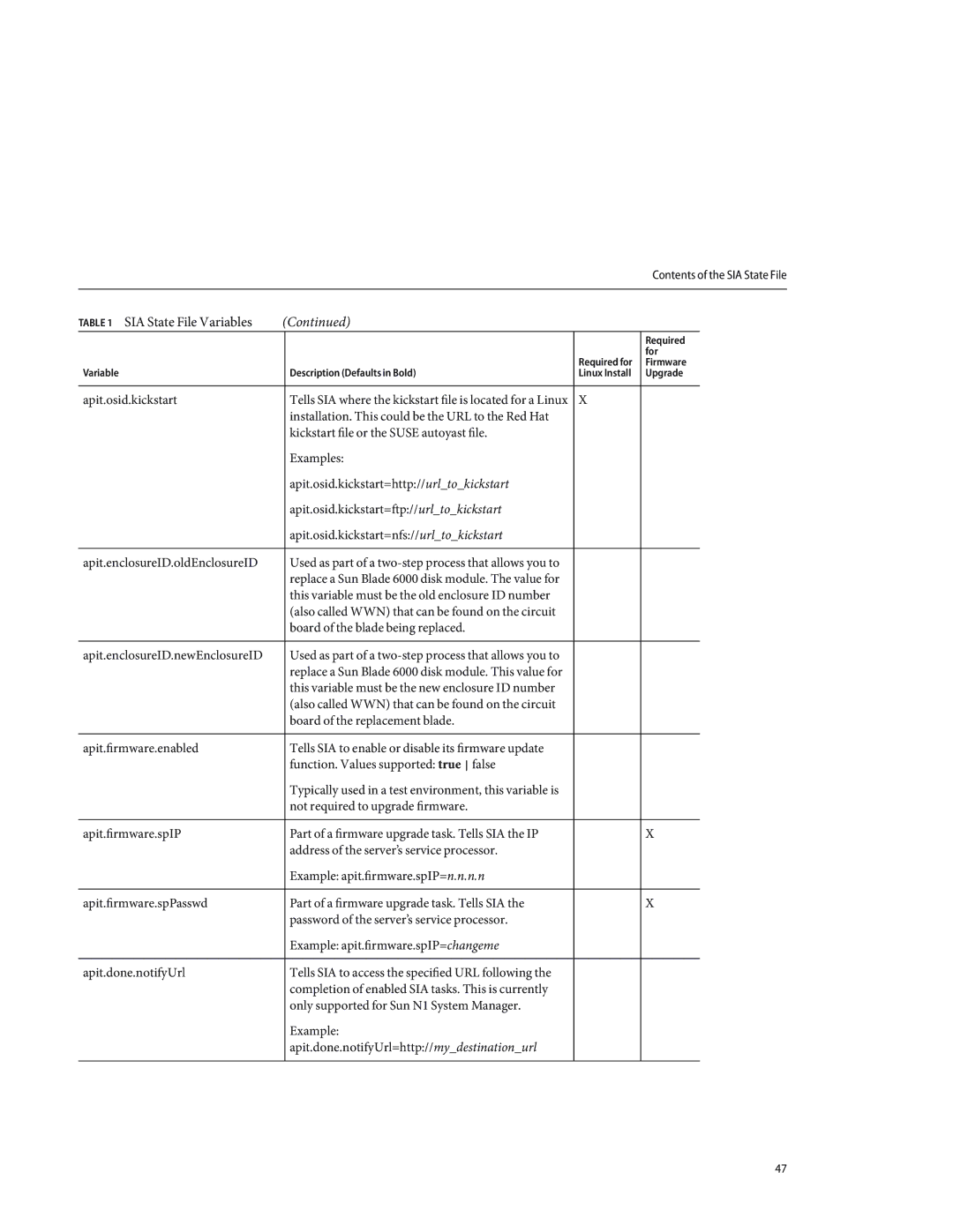 Sun Microsystems X4640 manual Apit.osid.kickstart 