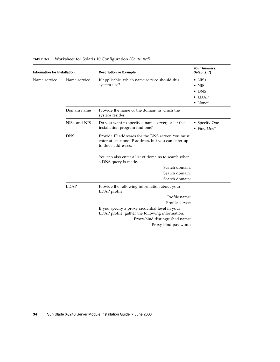 Sun Microsystems X6240 manual NIS DNS Ldap 