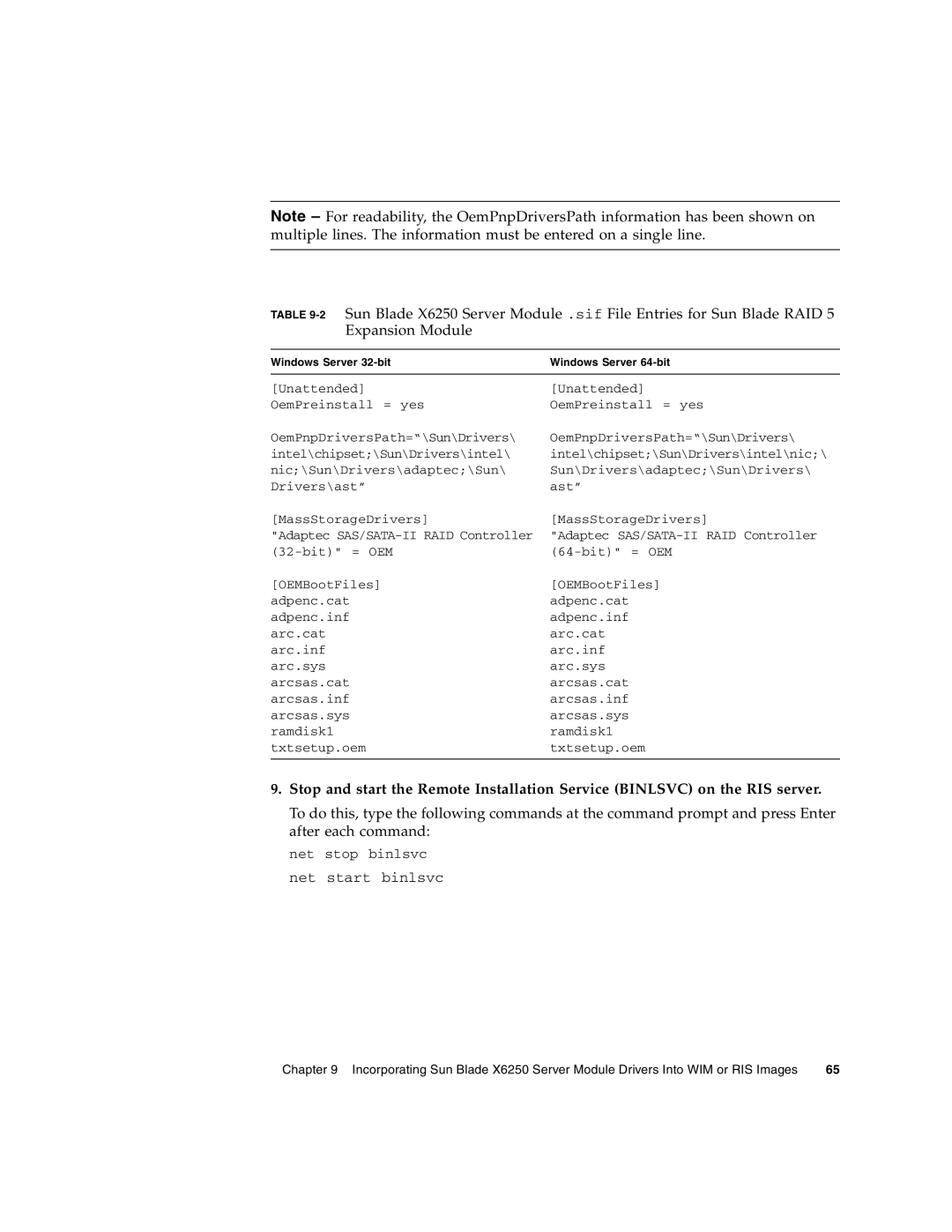 Sun Microsystems X6250 manual Net stop binlsvc net start binlsvc 