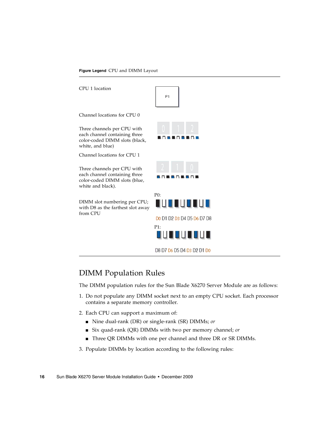 Sun Microsystems X6270 manual Dimm Population Rules 