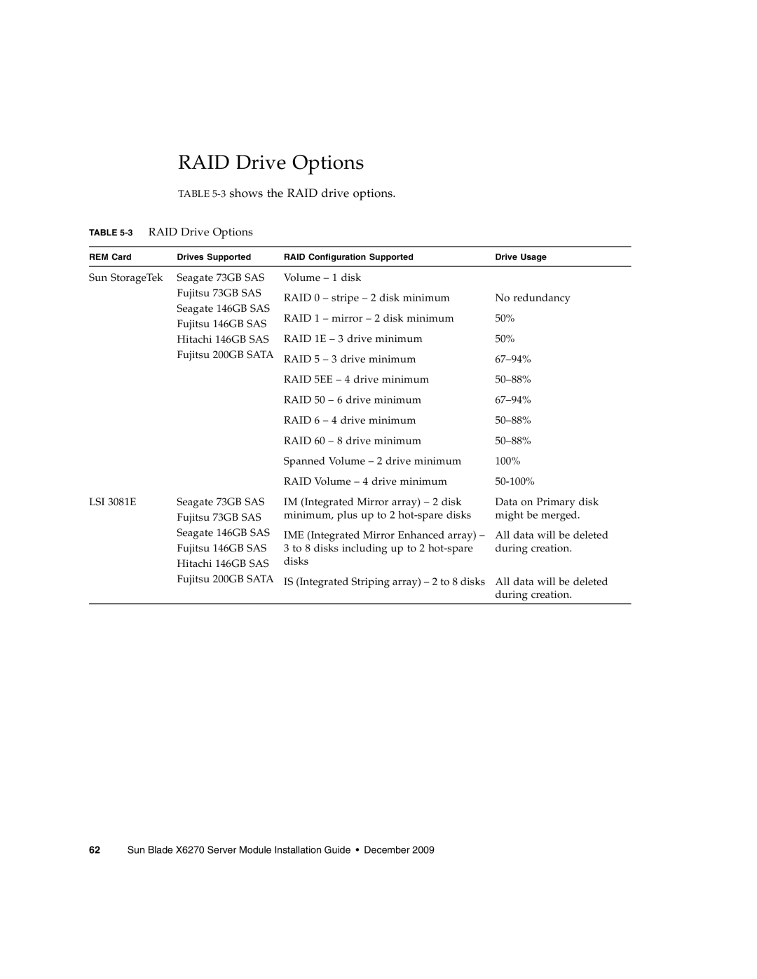 Sun Microsystems X6270 manual RAID Drive Options, 3shows the RAID drive options 