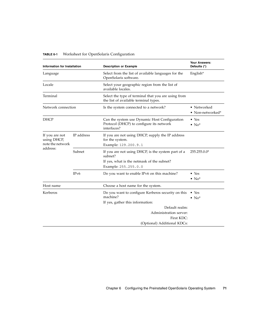 Sun Microsystems X6270 manual 1Worksheet for OpenSolaris Configuration 