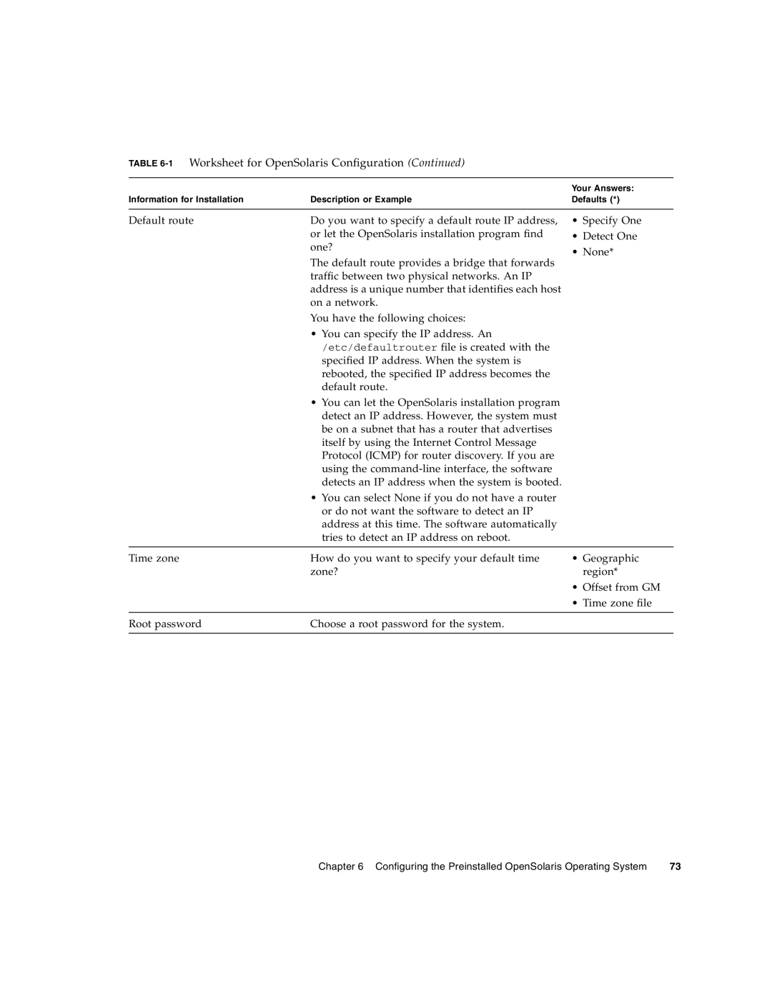 Sun Microsystems X6270 manual 1Worksheet for OpenSolaris Configuration 