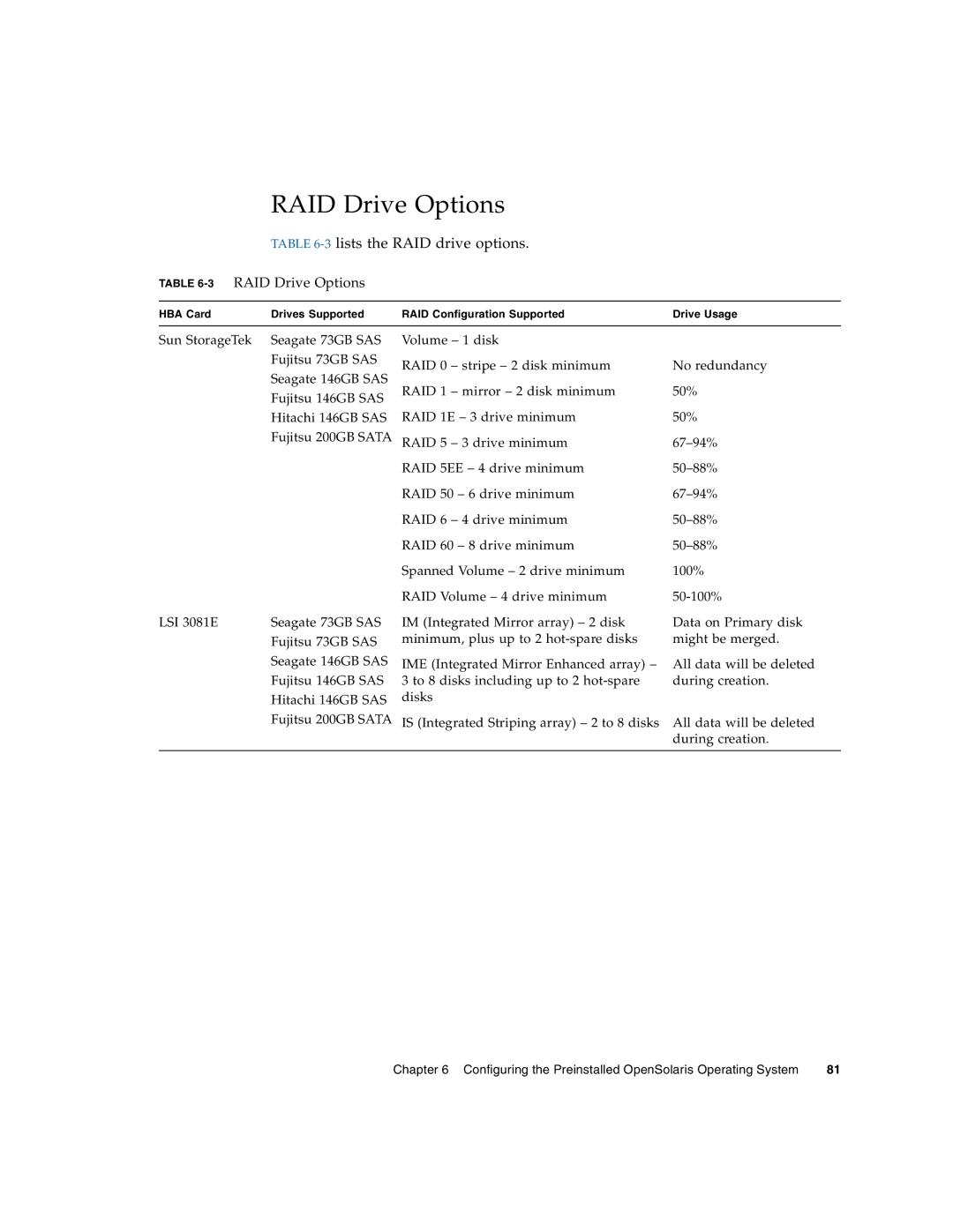 Sun Microsystems X6270 manual 3lists the RAID drive options 