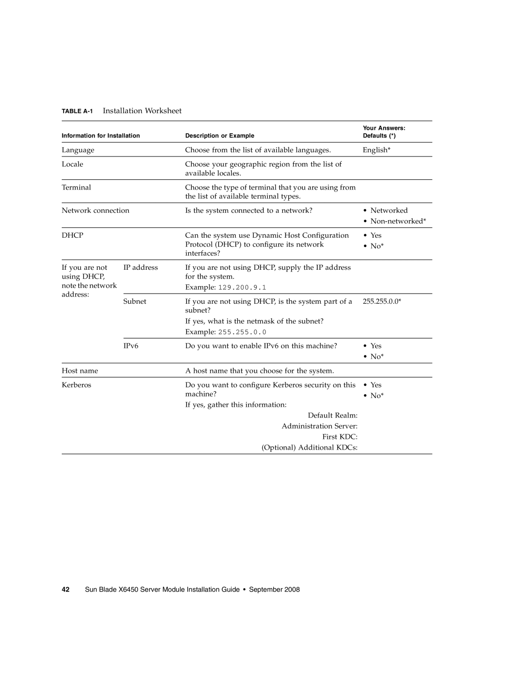 Sun Microsystems X6450 manual Table A-1Installation Worksheet 