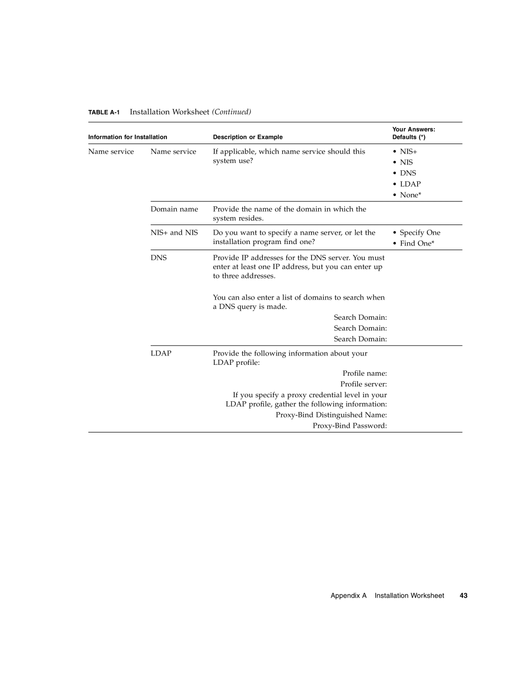 Sun Microsystems X6450 manual Appendix a Installation Worksheet 