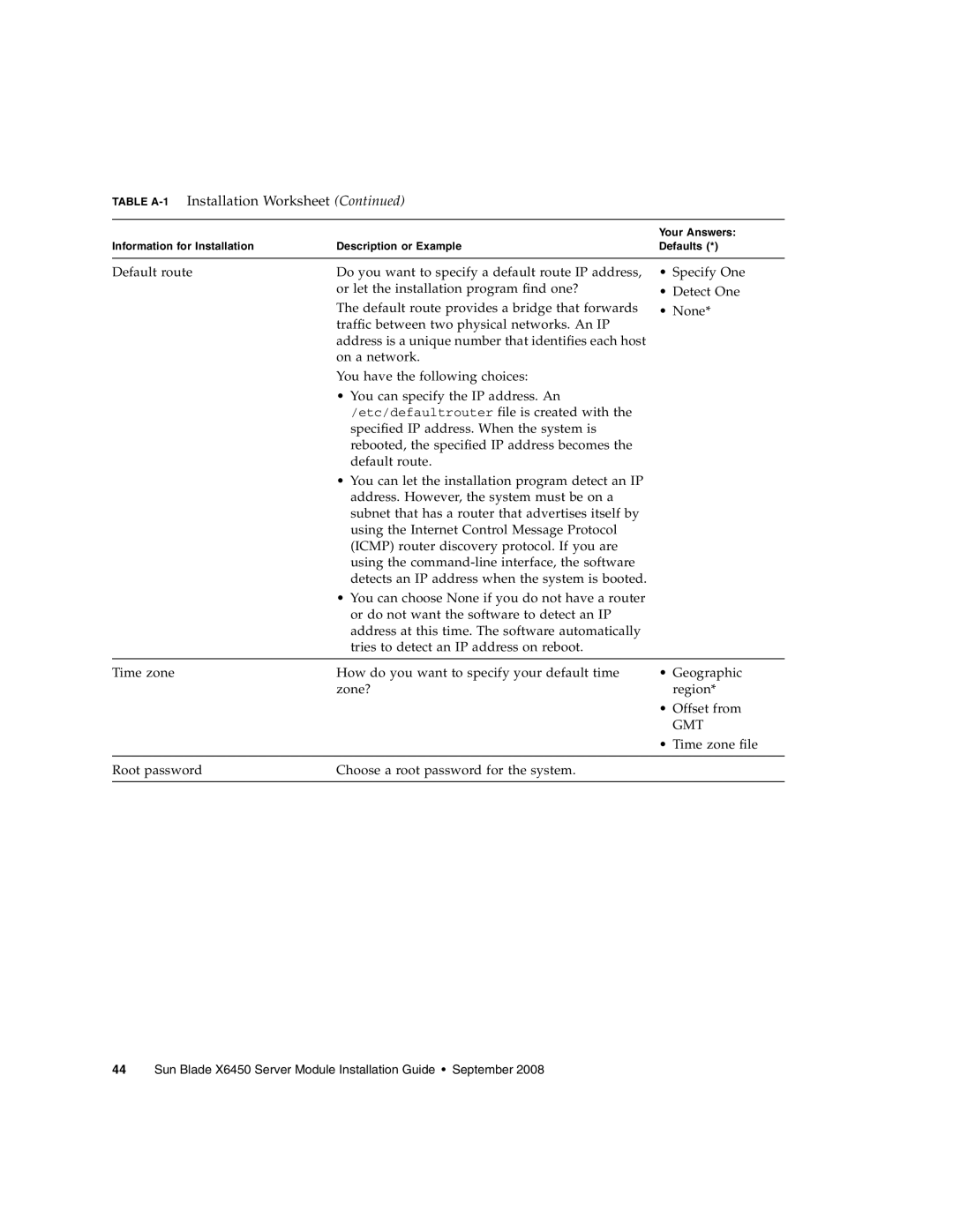 Sun Microsystems X6450 manual Gmt 