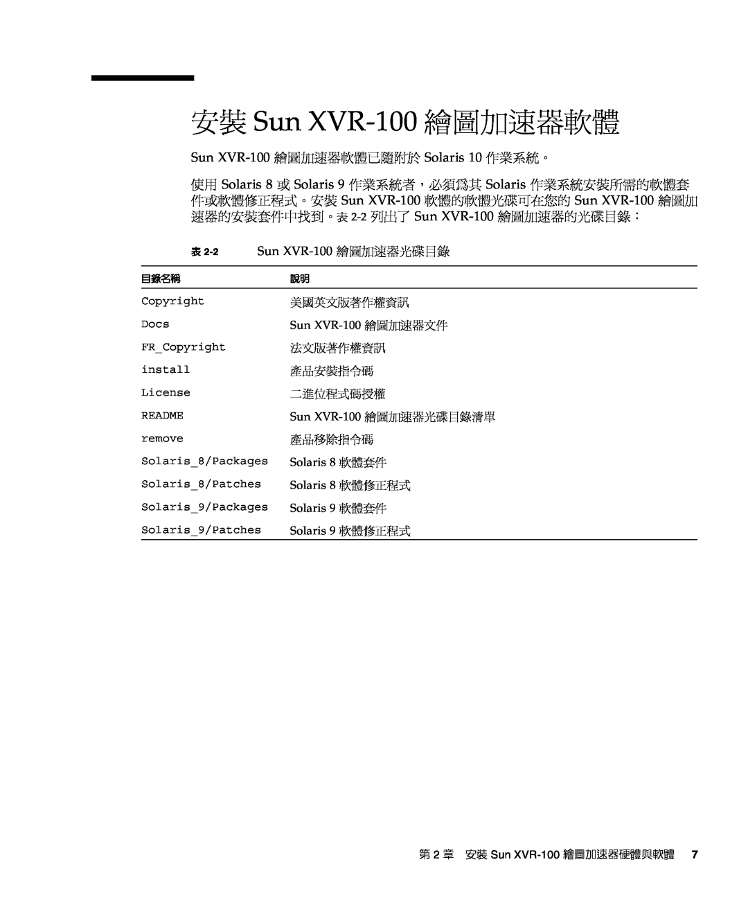 Sun Microsystems manual 安裝 Sun XVR-100 繪圖加速器軟體, Sun XVR-100 繪圖加速器軟體已隨附於 Solaris 10 作業系統。, 表 2-2 Sun XVR-100 繪圖加速器光碟目錄 